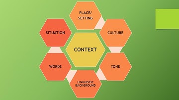 Context in Language and Its Types: Linguistic Context and Physical Context