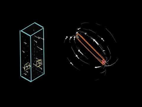 ნაკადი და მაგნიტური ნაკადი