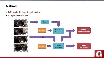 CVPR 2020: Generative Hybrid Representations for Activity Forecasting with No-Regret Learning