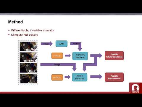 CVPR 2020: Generative Hybrid Representations for Activity Forecasting with No-Regret Learning