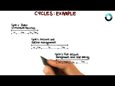 Cycle Example - Georgia Tech - Software Development Process