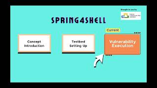 Spring4Shell Execution (Part 3 of 3)