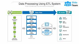 Data Processing Using ETL System