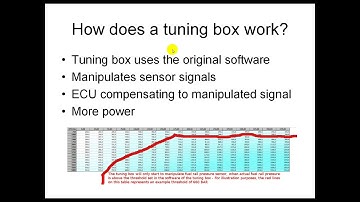 Remap vs Tuning Box - Which is best?