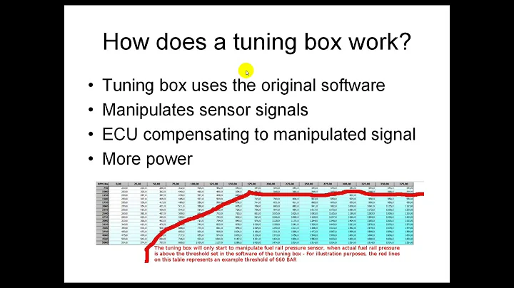 Remap vs Tuning Box - Which is best?