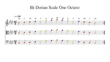 B♭ B Flat Dorian Scale One Octave at 100bpm Backing Track Color