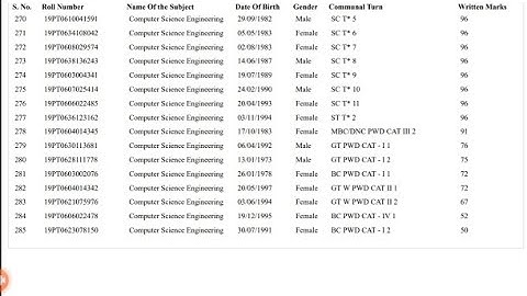 TN TRB Poly Lecturer Recruitment 2021-CV list, Mark list,Ineligible list released for CS on 9.7.2022
