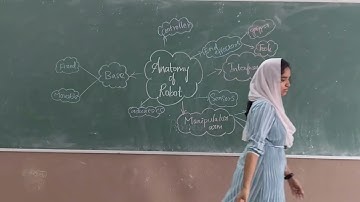 Activity on Robot anatomy| Robotics  and Automation in Medicine| SNS Institutions