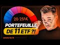 Comment investir jeune  analyse portefeuille de 20 000 avec 11 etf