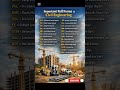 Important Full FormsCivil Engineering#CivilEngineering #CivilEngineer #Construction #SiteEngineering