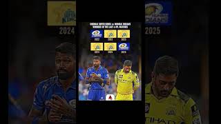 CSK domination is continued against MI.🤫😡🤔