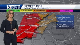 ALERT DAY: Severe storms late this afternoon