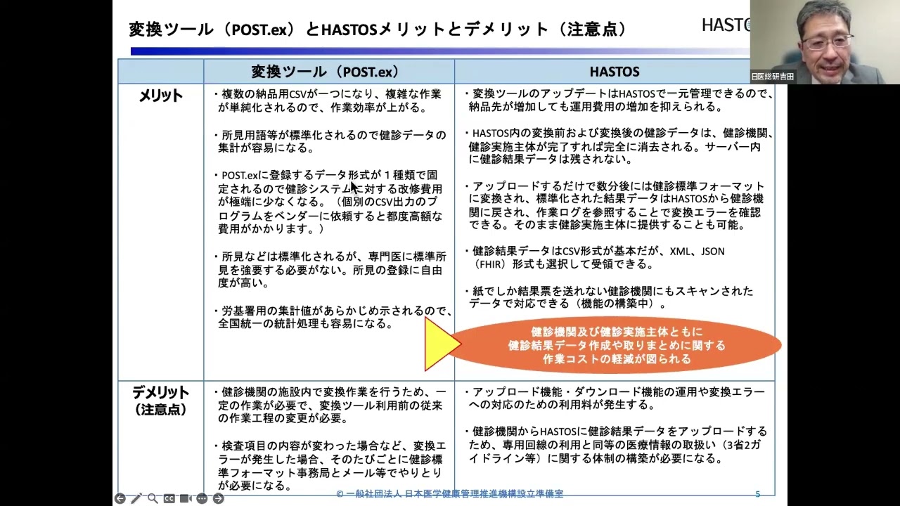健診標準フォーマット - 健診標準