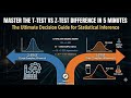 Z-Test or T-Test? The Crucial Decision in Inferential Statistics