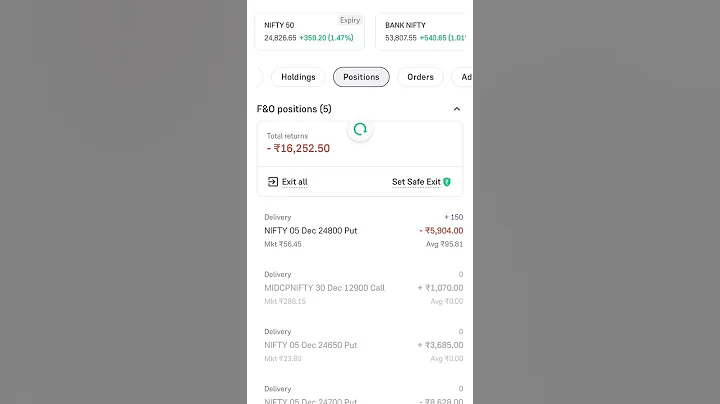 Nifty 50 Loss 16K Last Trade Of Expiry | Dec 5th 2024 #trading #bse #sharemarket #nse #music
