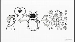 Coder to Conductor: The Great Shift - A Paradigm Shift in Software Engineering (non tech explainer)