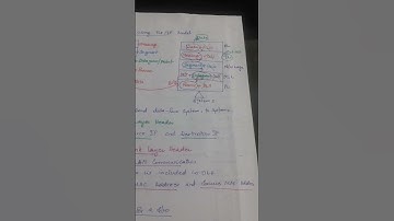 hsst keralapsc computer science lecture note computer networks TCP/IP #cse #exam #kpsc #ugcnet