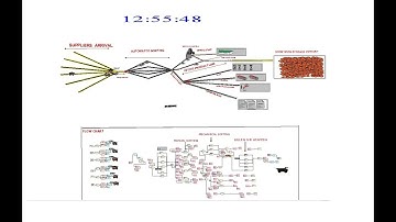 Production Line Arena Simulation Conveyor Transporters