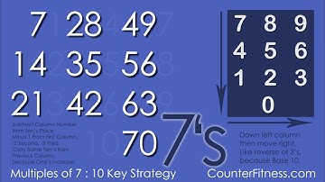 Multiplication Wave Track – The 7