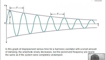 Pendulum, Uniform Circular Motion Shadow, Damped Harmonic Motion, Resonance
