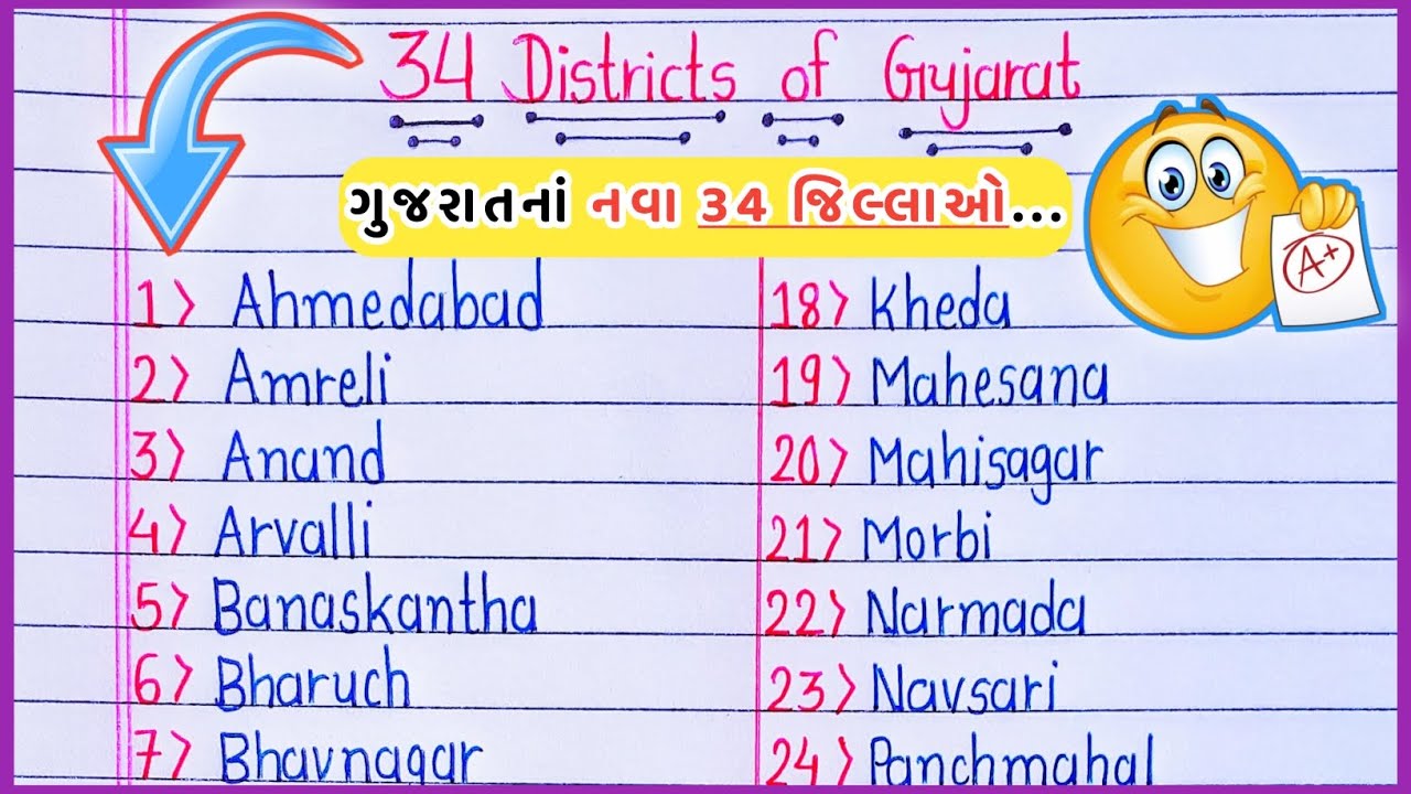 34 Districts of Gujarat | How Many Districts In Gujarat | Gujarat District Names in english