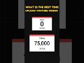 Youtube shorts upload karne ka best time