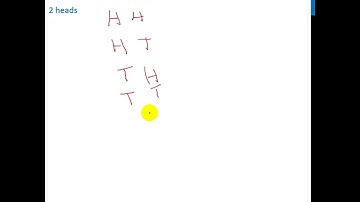 [Class 10] - If two coins are tossed simultaneously. Find the probability of getting 2 - Teachoo