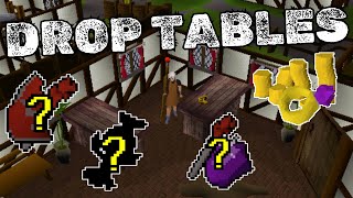 2004scape - Drop Tables and the Ring of Wealth