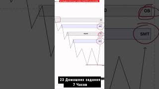 Технический анализ мёртв в 2026 ⚰️ #bitcoin #трейдинг #pocketoption #бинарныеопционы