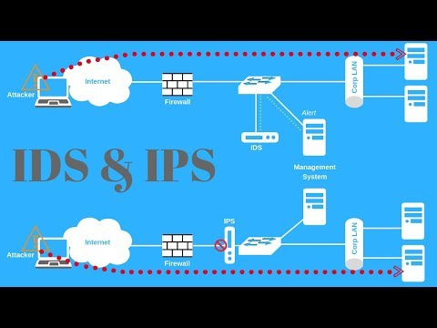 Video: Razlika Između IDS-a I IPS-a