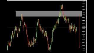 Volatility Index: Live Mentorship Session 4