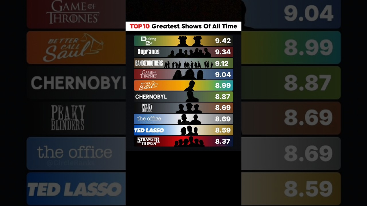 Top 10 Shows You Must Watch 🔥