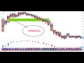 orderflow | order flow analysis
