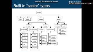 NumPy (Python) Dersleri - 3 - Dizilerle Oynayalım