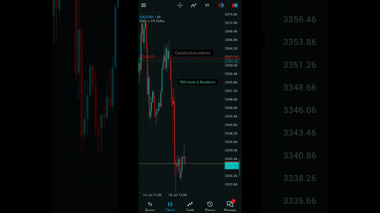 Live XAUUSD Running Trade #Trading #Smctrading #Ictmethod #tradingstrategy #MarketStructre #ytForex