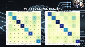 Song Genres and Machine Learning