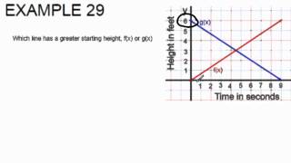 MathLabL4.6Ex29