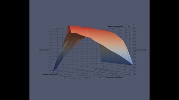 Impact of quantifying epistemic and aleatoric uncertainty in decision making