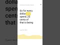 25% of Your Ad Budget Could Be Fake