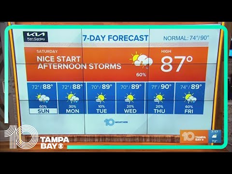 10 Weather: Saturday