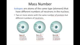 Atomic and Mass Numbers