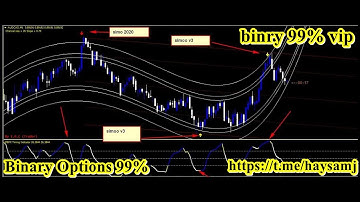 Strongest binary options and forex  simoo v3indicator for beginners 2020