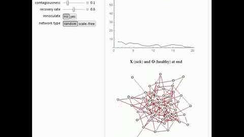 Contagion in Random and Scale-Free Networks