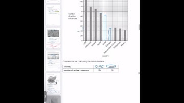 Solving June 24 v1-0680/11/2024 Environmental management IGCSE Cambridge