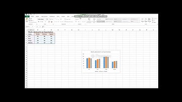Class 7 - Ch 3 - Charts in Microsoft Excel 2013 - Creating a Chart