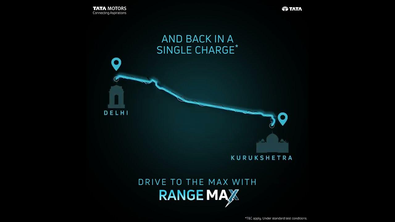 Max ranges. Max ranges