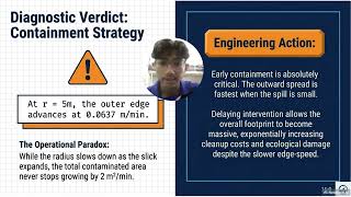 Dynamic Systems Diagnostics