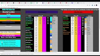 This is the best pet sim x value list This is the best pet sim x value list
