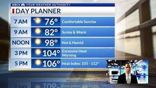 August 18th - Shreveport, Texarkana weather forecast