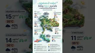 ฤดูฝนเคลียร์ฝุ่น! ทั่วไทย PM 2.5 คลีนใส สูดโอโซนได้เต็มปอดประจำวันที่ 16 มิถุนายน 2569